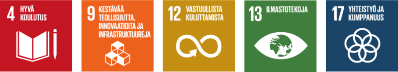 Kuvassa kierto- ja jakamistalouden toimenpideohjelman edistämien YK:n kestävän kehityksen tavoitteiden 4, 9, 12, 13 ja 17 ikonit.